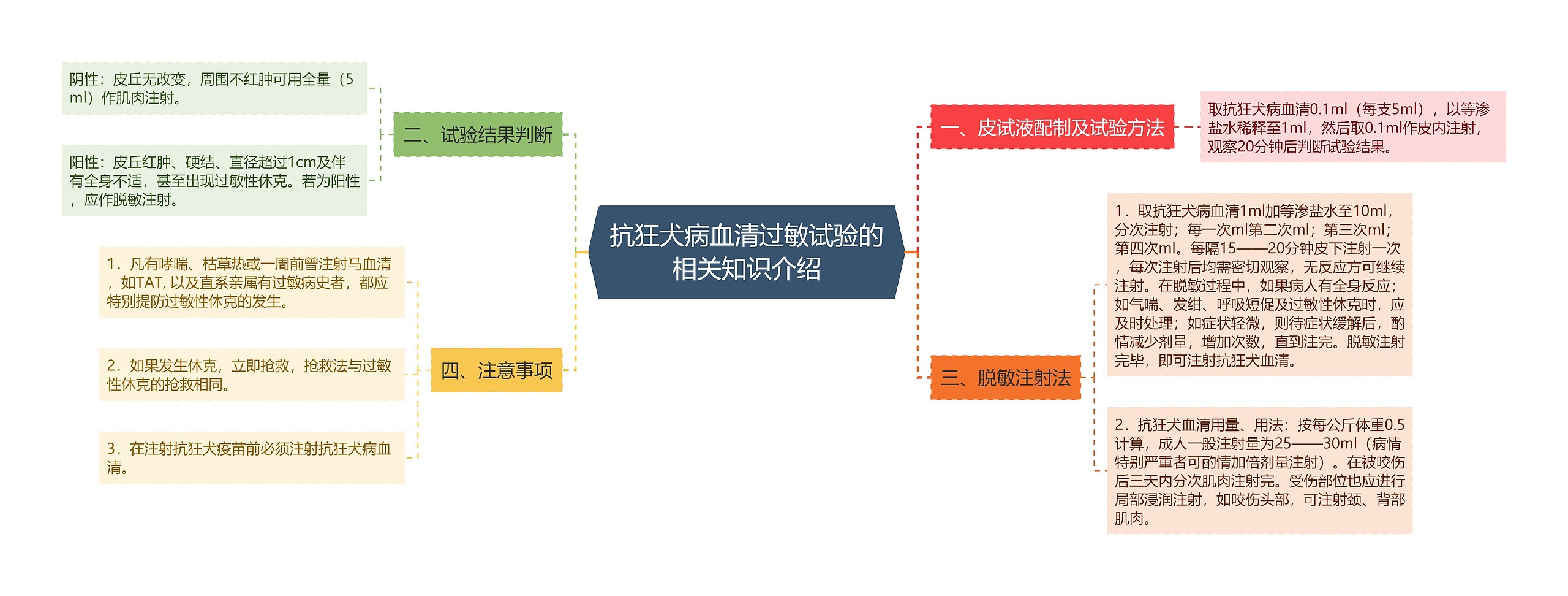 抗狂犬病血清过敏试验的相关知识介绍