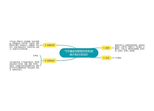 气不摄血型紫斑的症状|症候分析|方药治疗