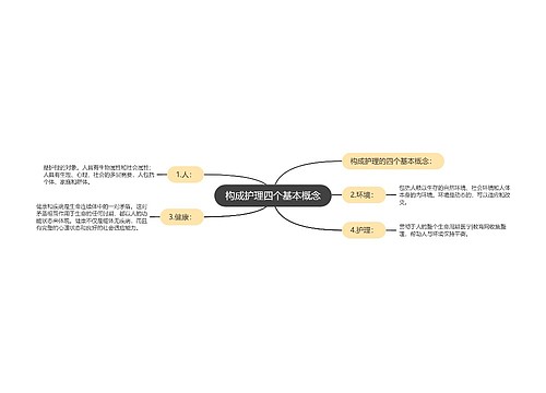 构成护理四个基本概念