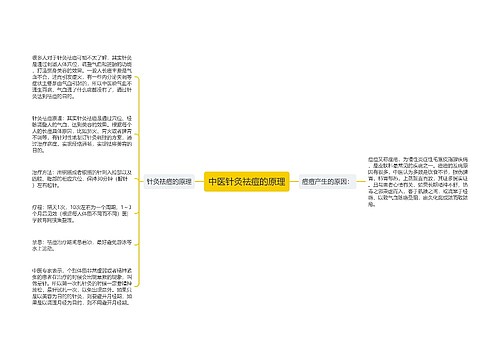 中医针灸祛痘的原理