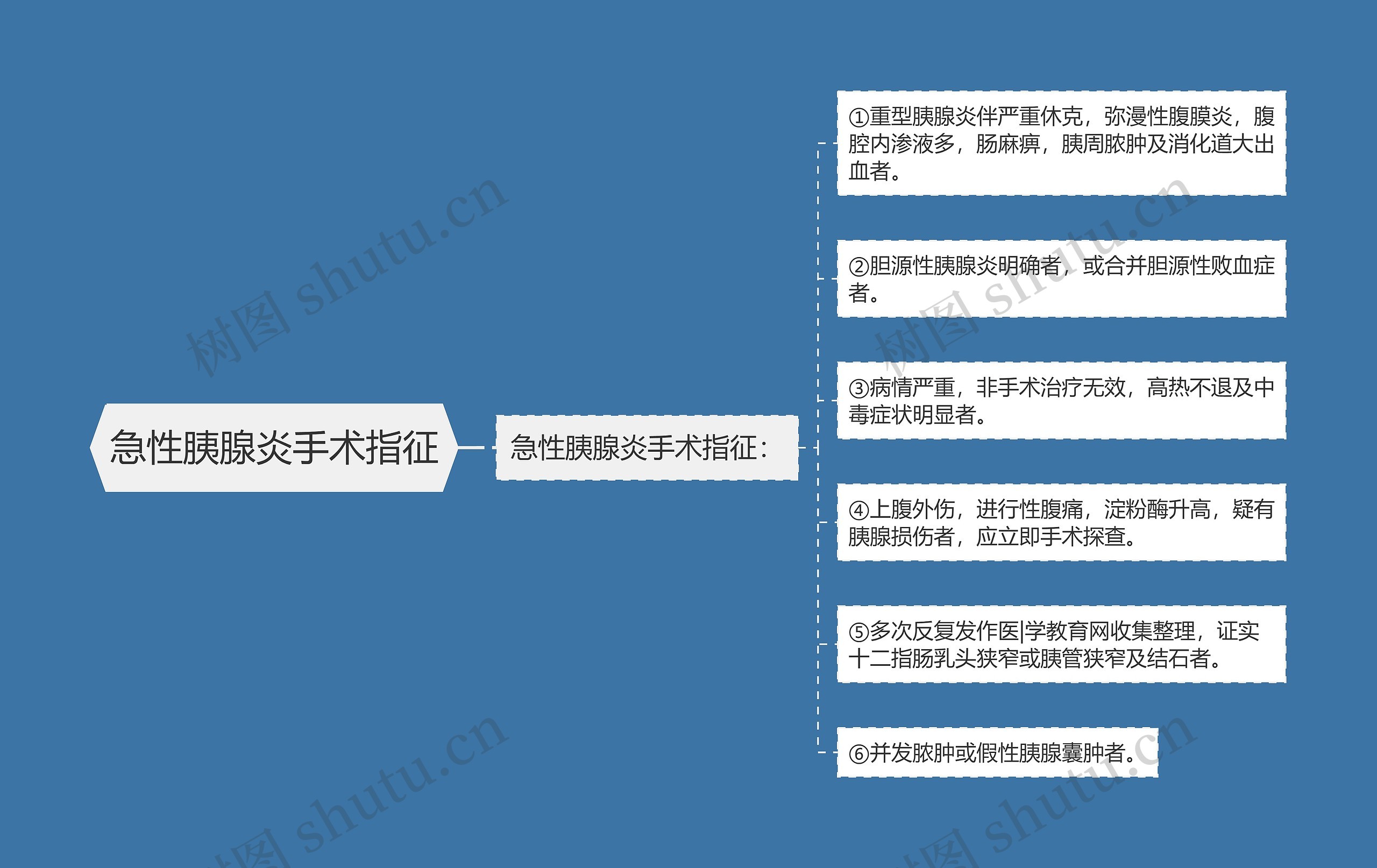 急性胰腺炎手术指征 急性胰腺炎手术指征