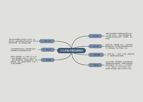 小儿年龄分期及其特点