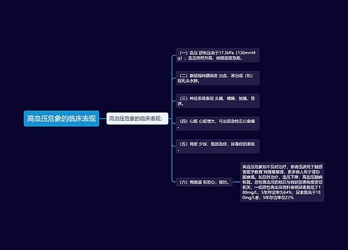 高血压危象的临床表现