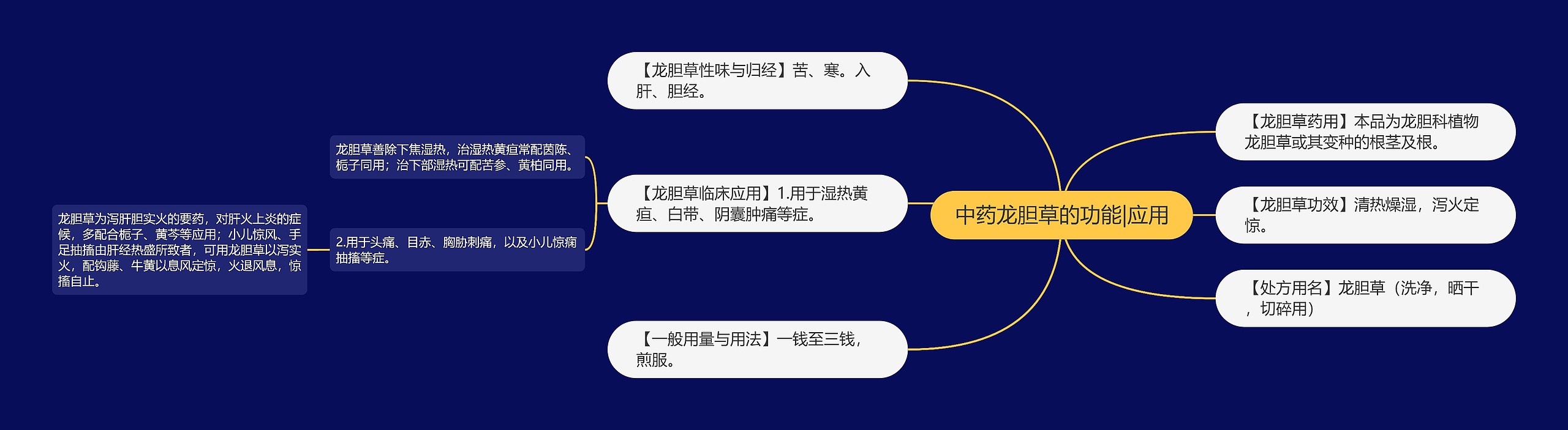 中药龙胆草的功能|应用 中药龙胆草的功能|应用