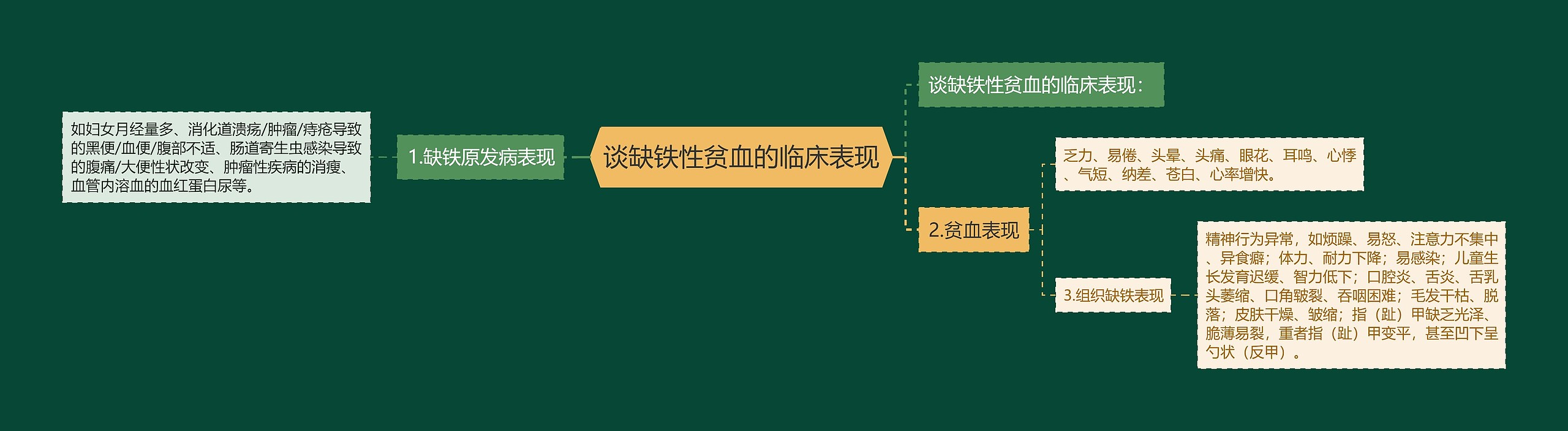 谈缺铁性贫血的临床表现 谈缺铁性贫血的临床表现