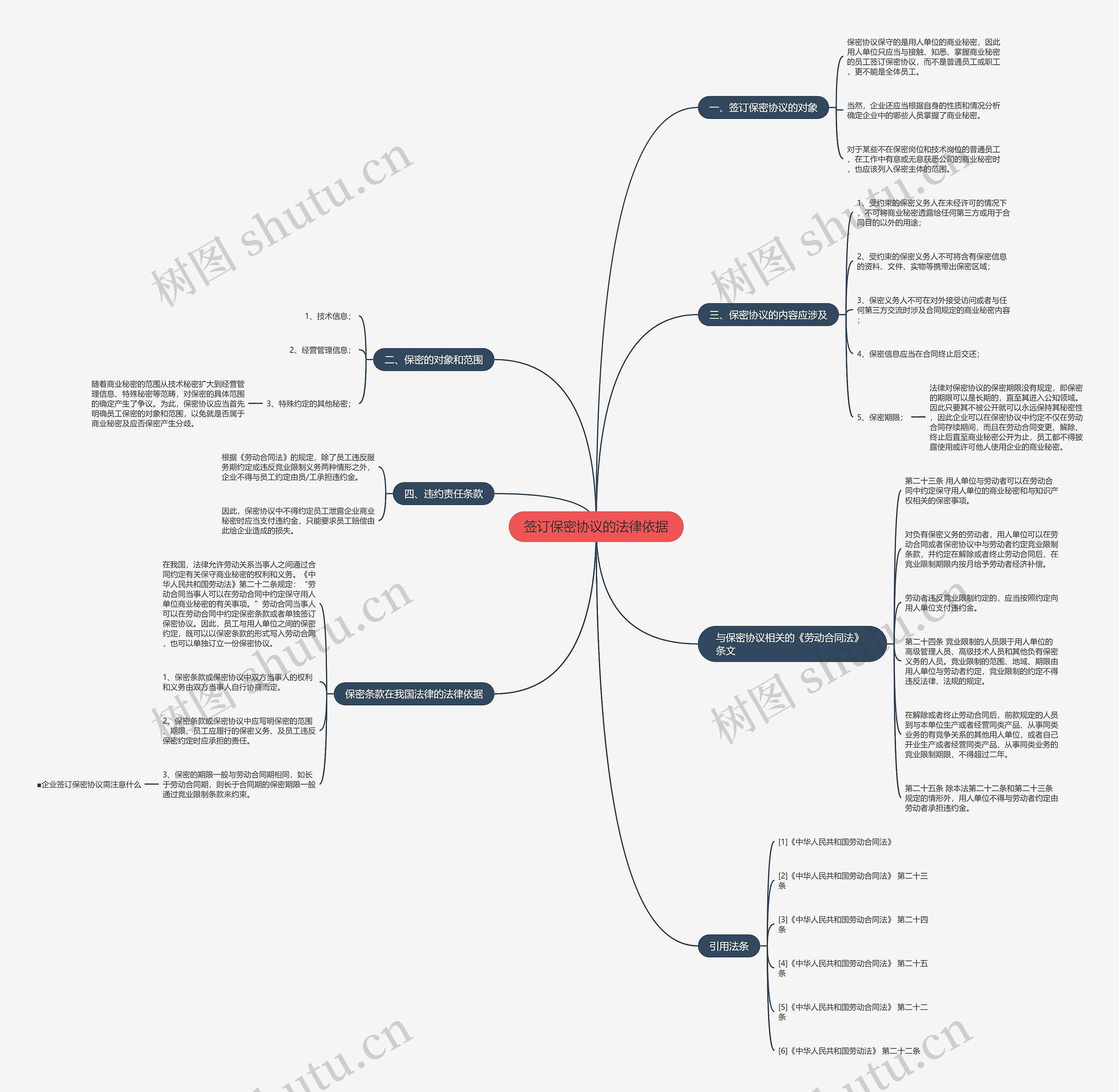 签订保密协议的法律依据 签订保密协议的法律依据