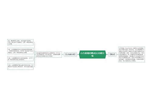 心力衰竭的概念|心功能分级