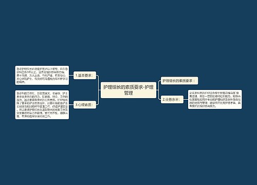 护理组长的素质要求-护理管理