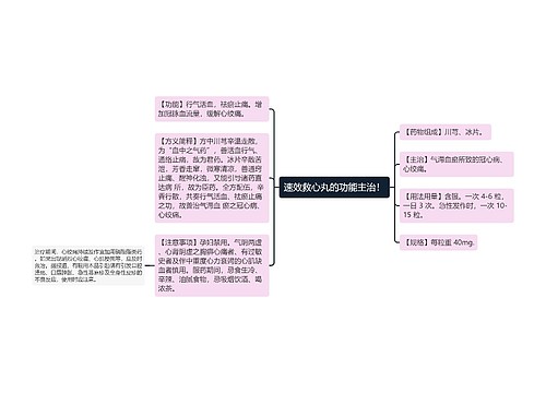 速效救心丸的功能主治！