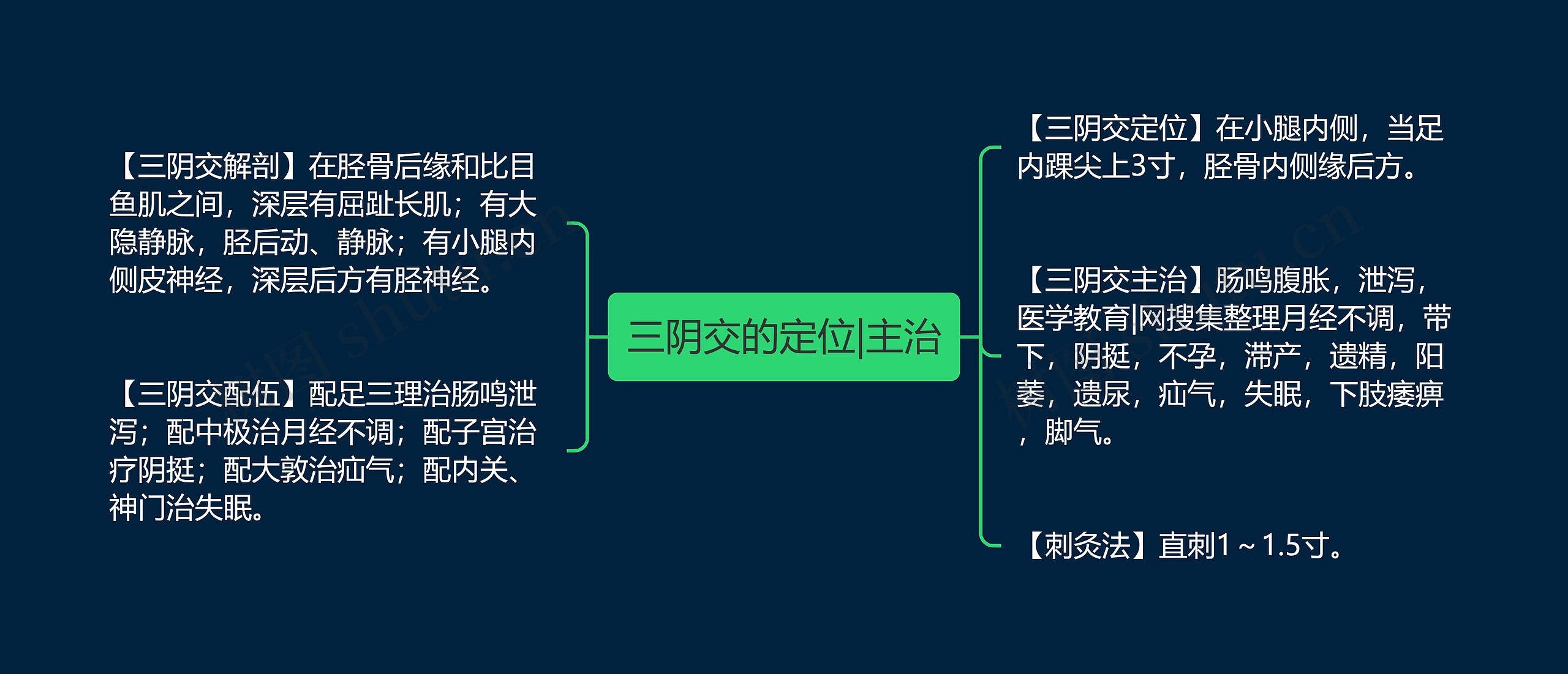 三阴交的定位|主治