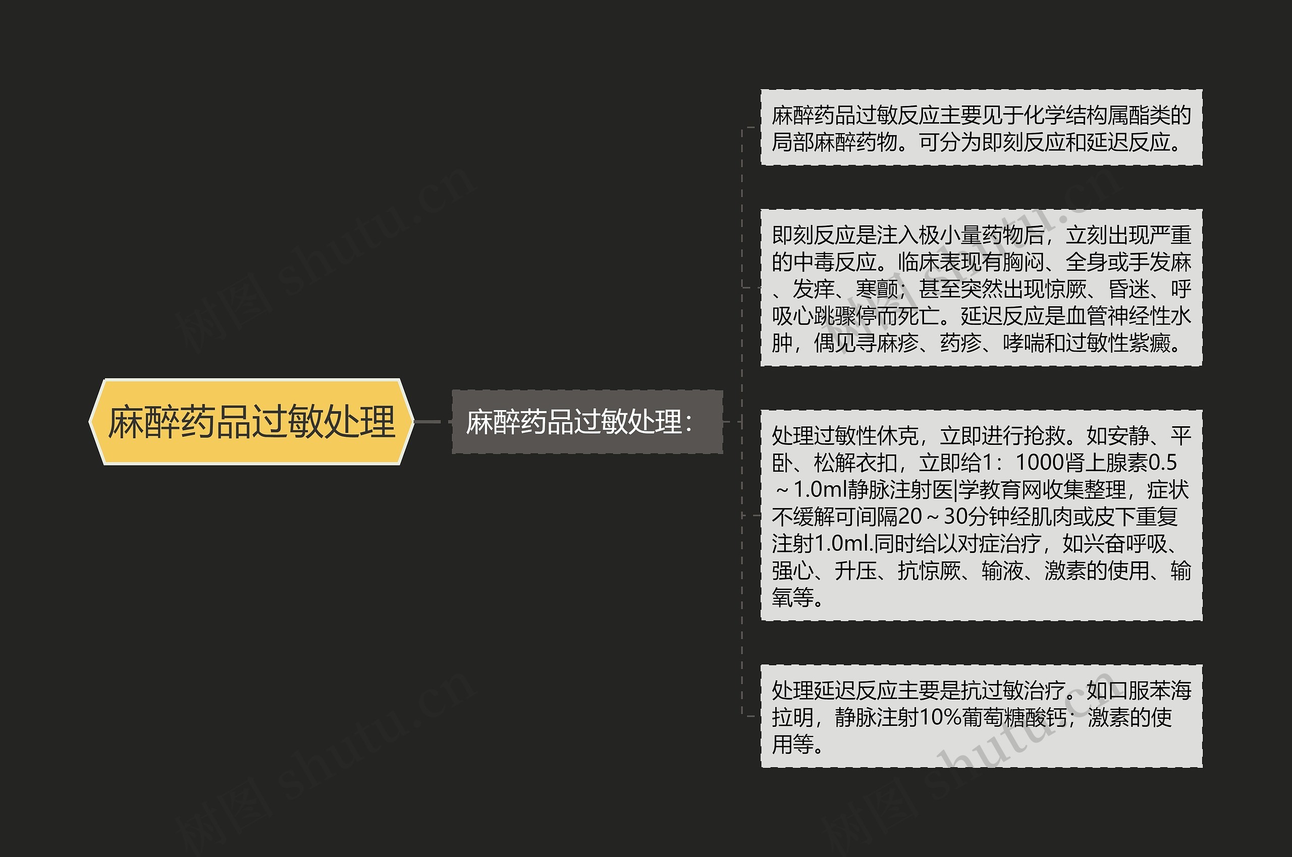 麻醉药品过敏处理 麻醉药品过敏处理