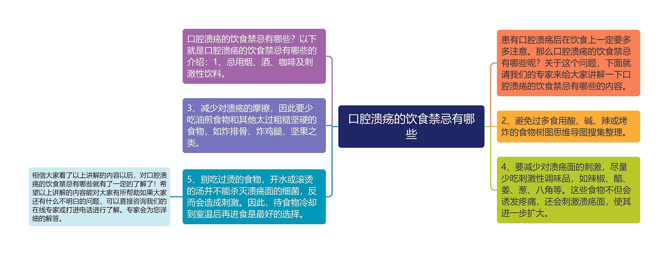 口腔溃疡的饮食禁忌有哪些