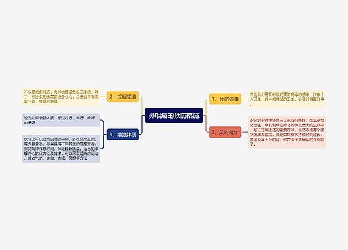 鼻咽癌的预防措施