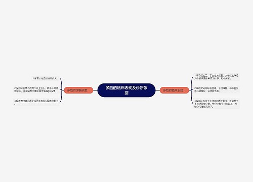 多胎的临床表现及诊断依据