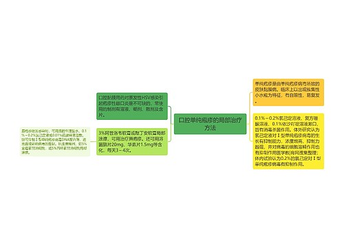 口腔单纯疱疹的局部治疗方法