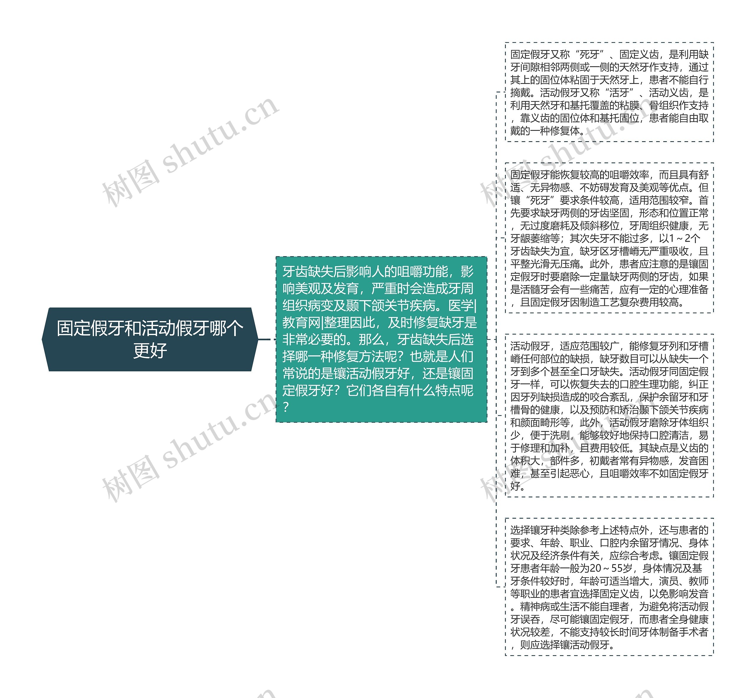 固定假牙和活动假牙哪个更好
