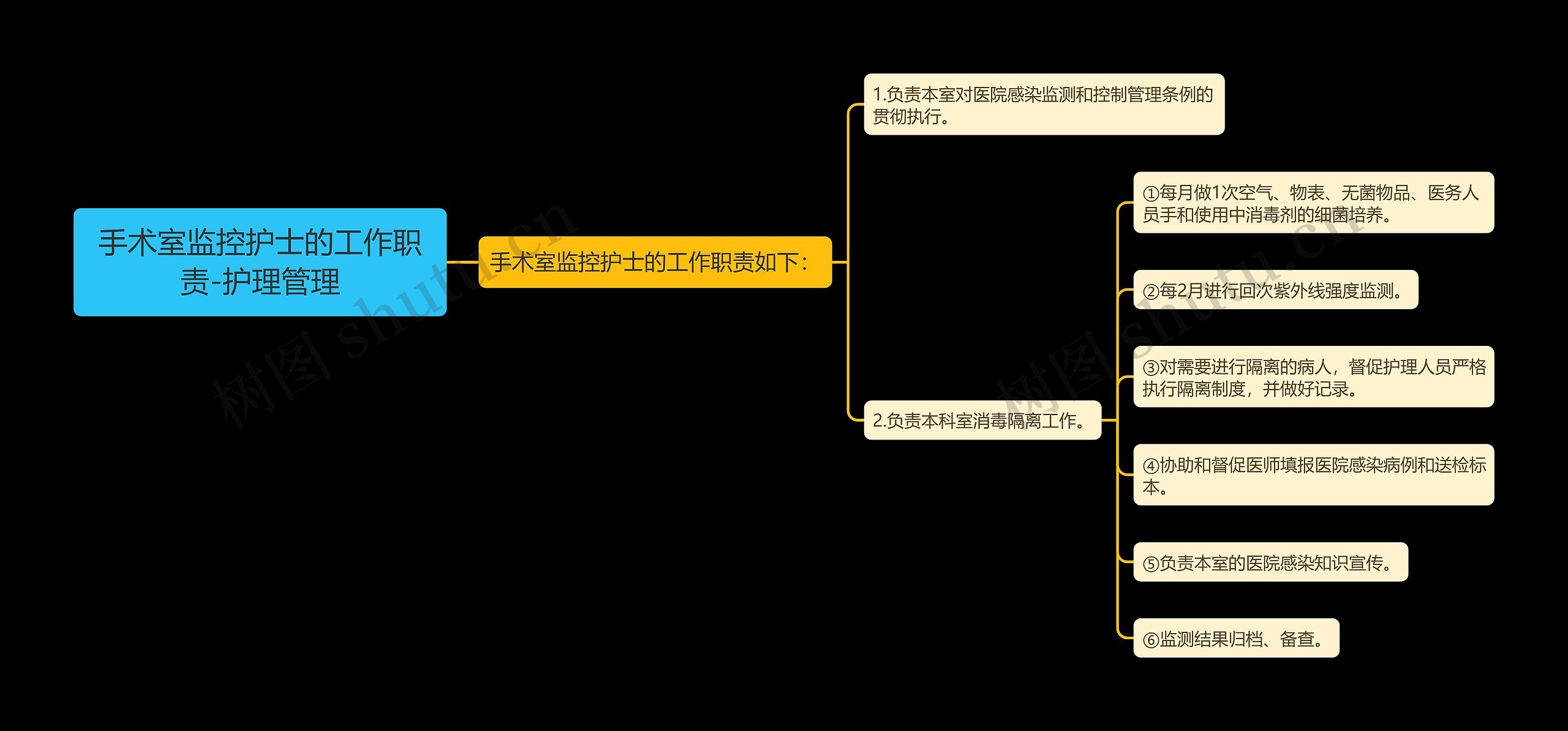 手术室监控护士的工作职责-护理管理 手术室监控护士的工作职责-护理管理