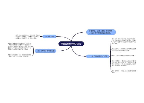 牙脱位临床表现及治疗