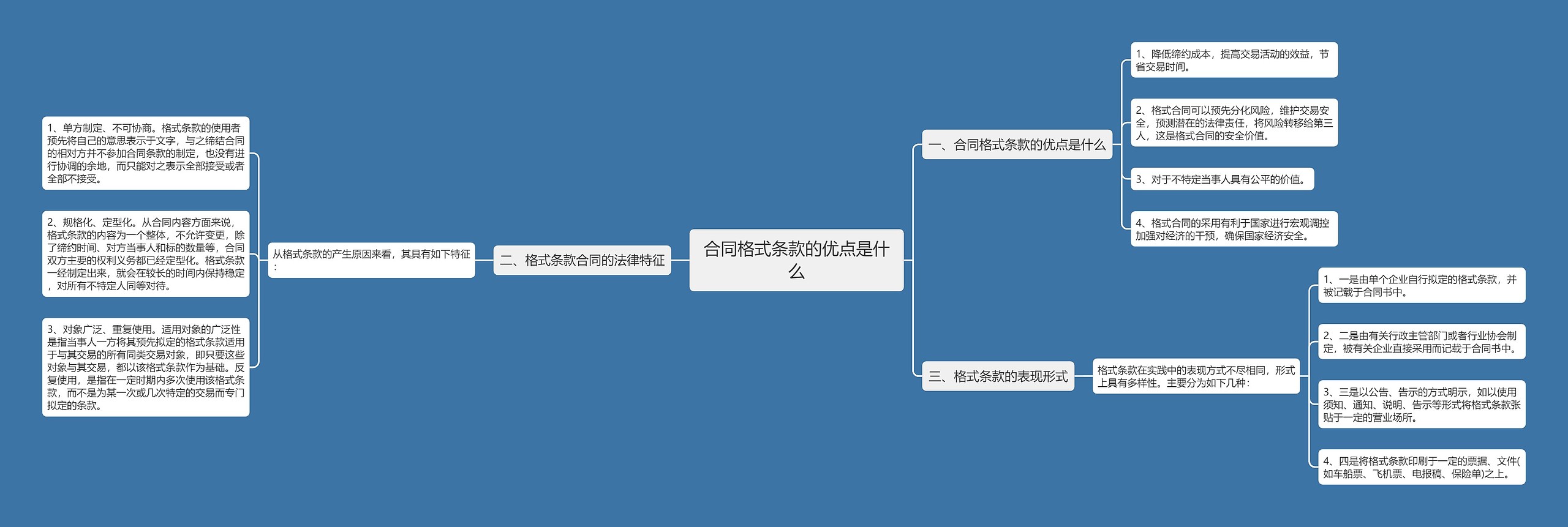 合同格式条款的优点是什么思维导图