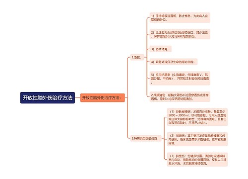 开放性脑外伤治疗方法