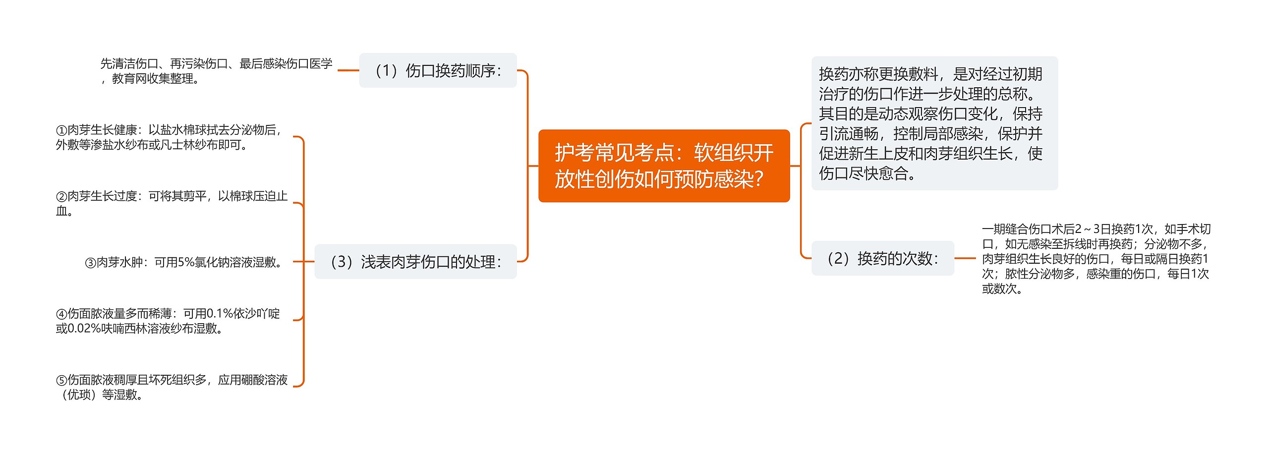 护考常见考点：软组织开放性创伤如何预防感染？