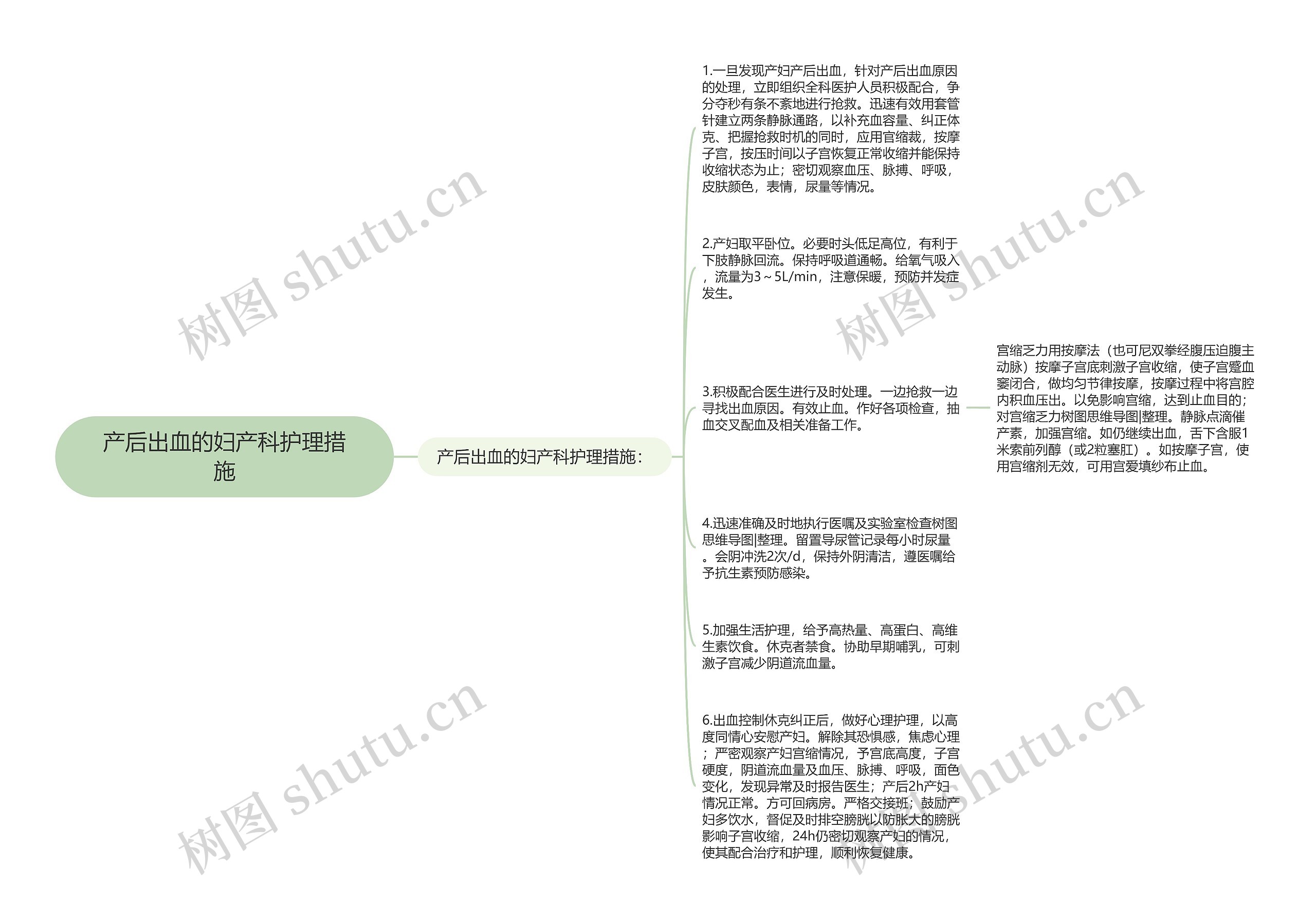 产后出血的妇产科护理措施