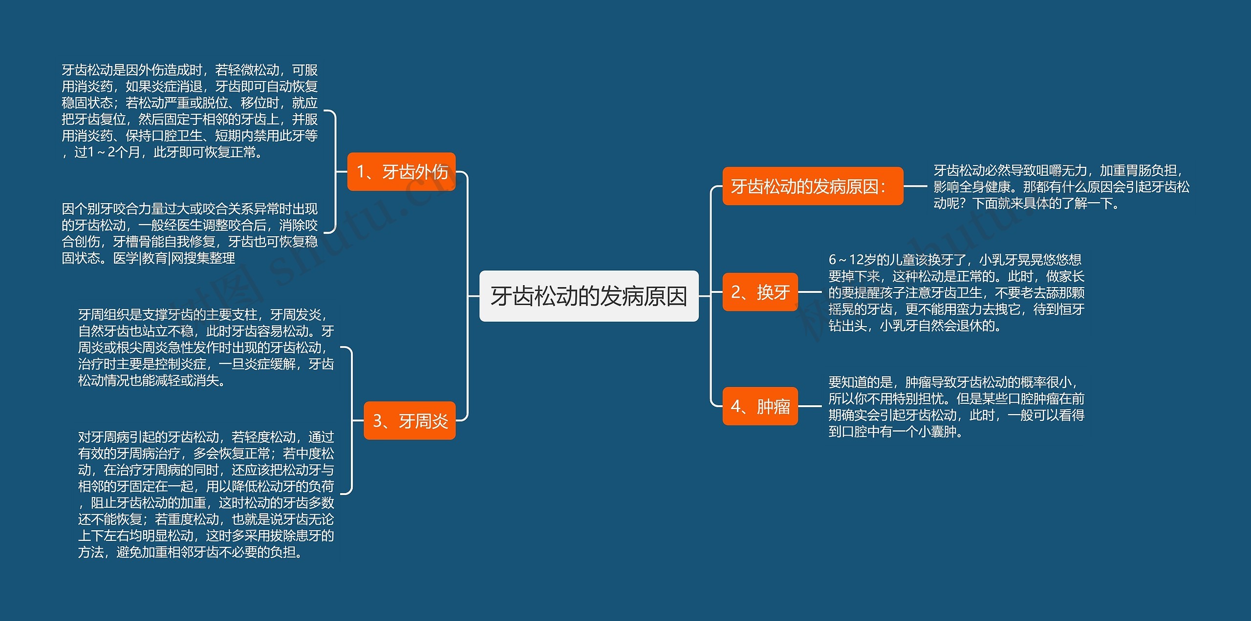 牙齿松动的发病原因