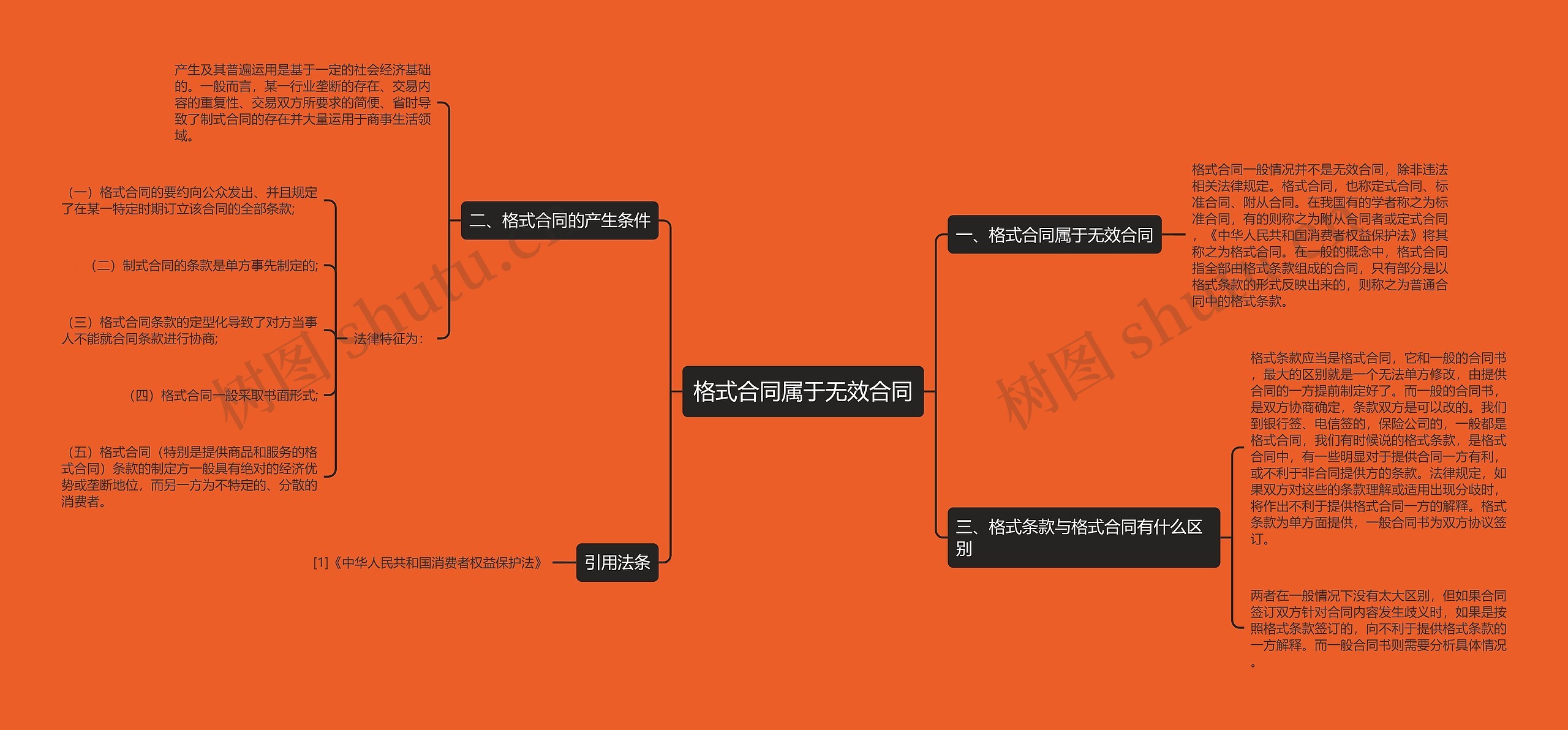 格式合同属于无效合同