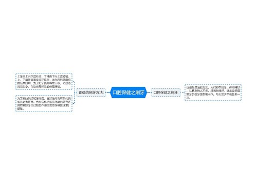 口腔保健之刷牙