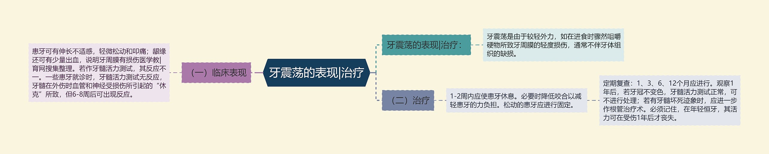 牙震荡的表现|治疗