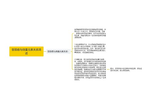 宫颈癌与微量元素关系简述