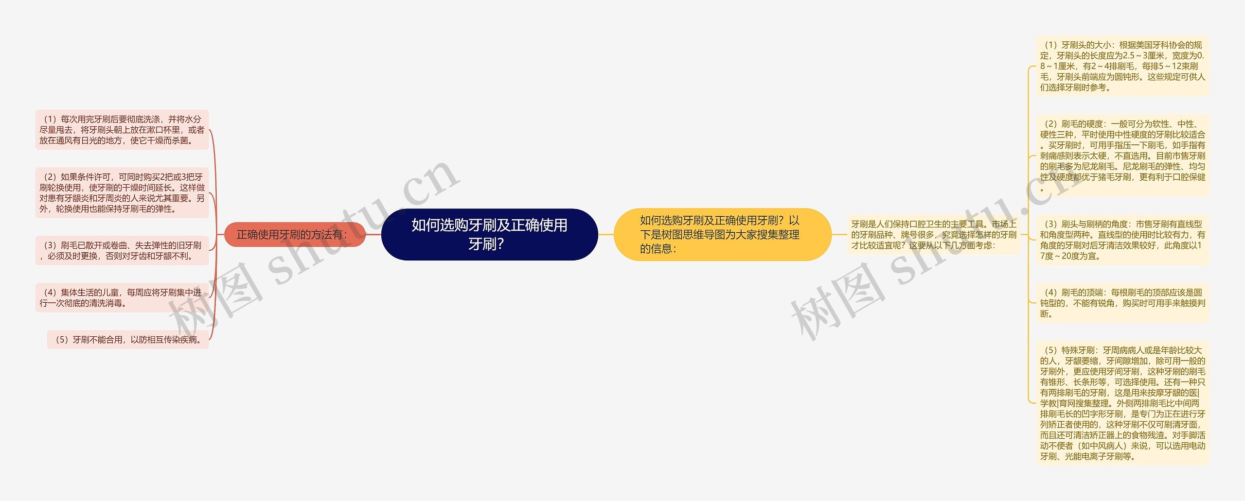 如何选购牙刷及正确使用牙刷？