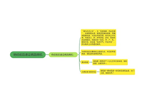 绝经前后诸证病因病机