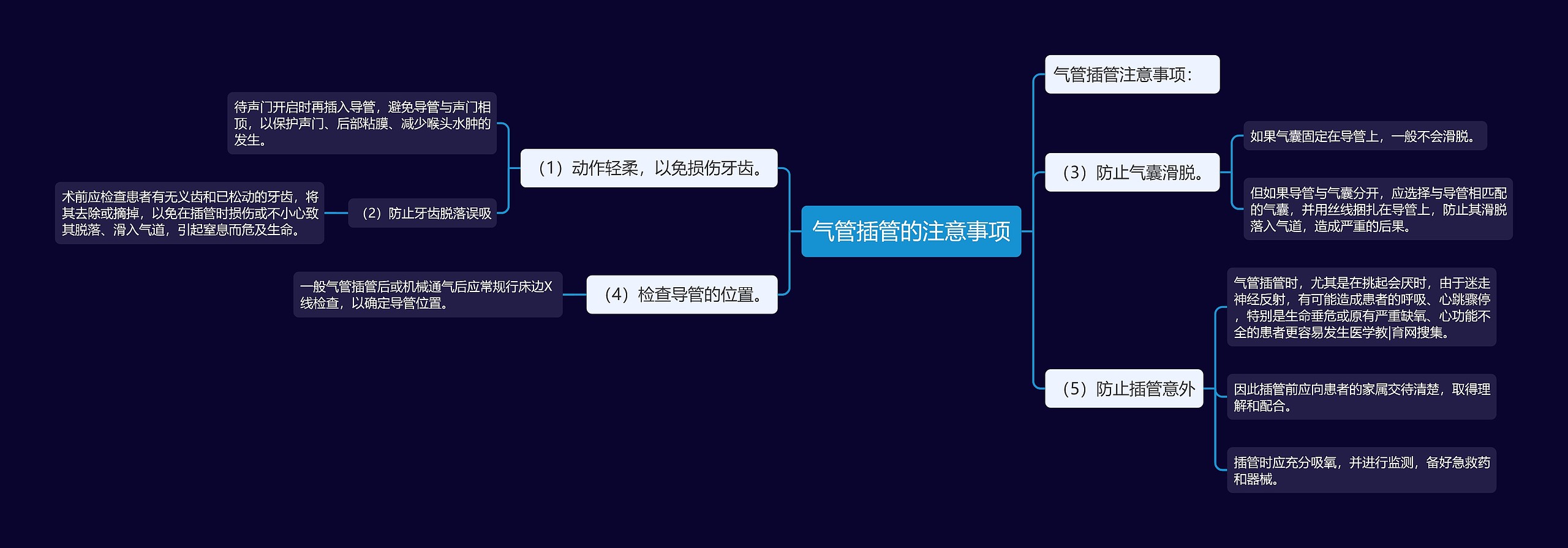 气管插管的注意事项 气管插管的注意事项