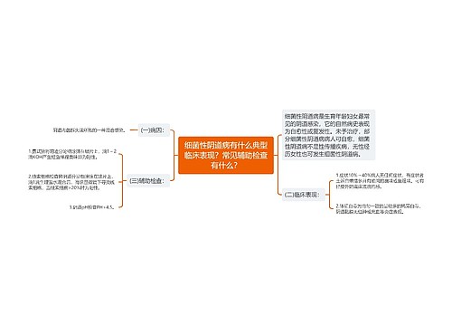 细菌性阴道病有什么典型临床表现？常见辅助检查有什么？