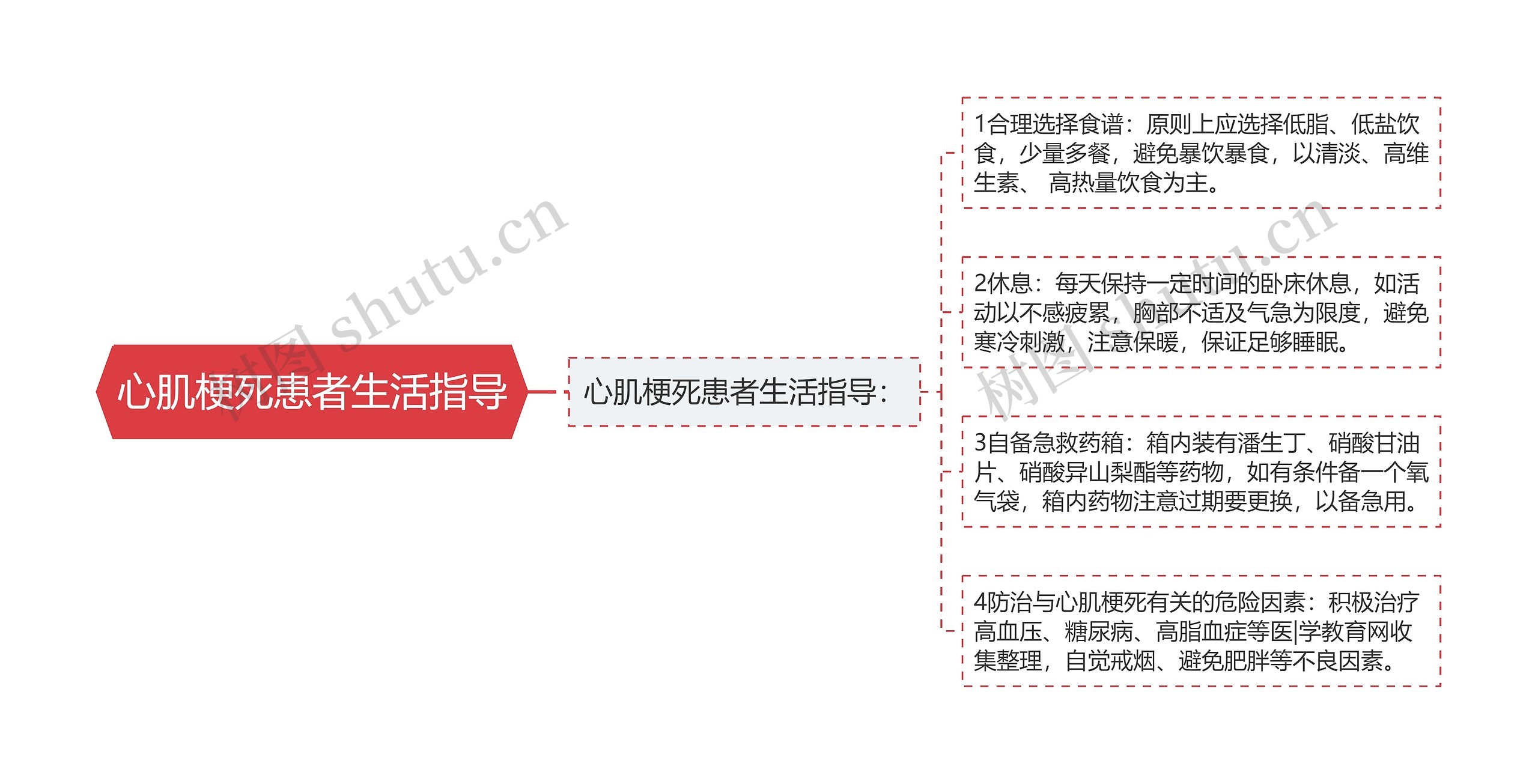心肌梗死患者生活指导 心肌梗死患者生活指导