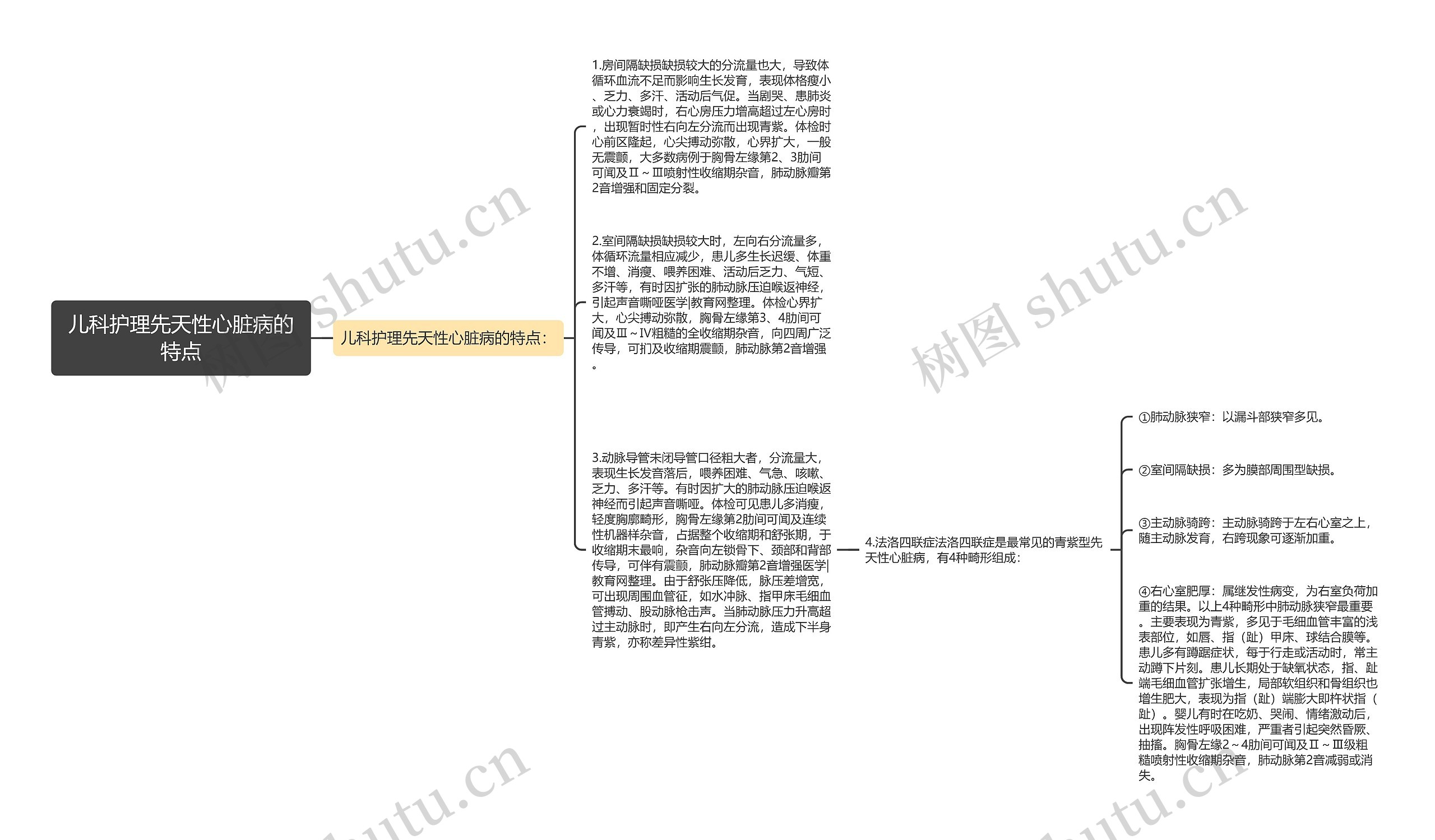 儿科护理先天性心脏病的特点思维导图