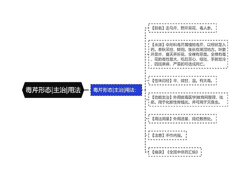 毒芹形态|主治|用法