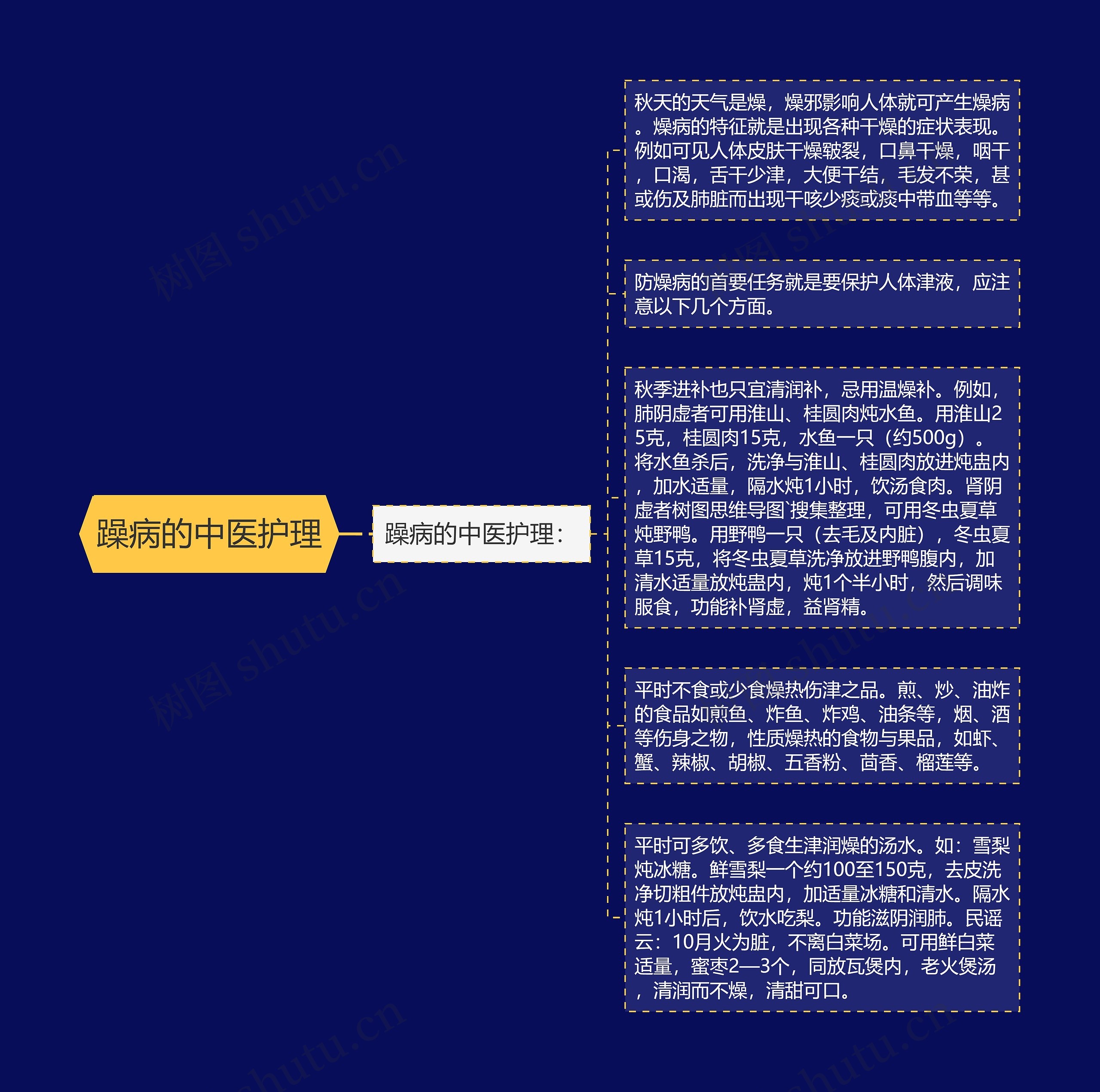 躁病的中医护理 躁病的中医护理