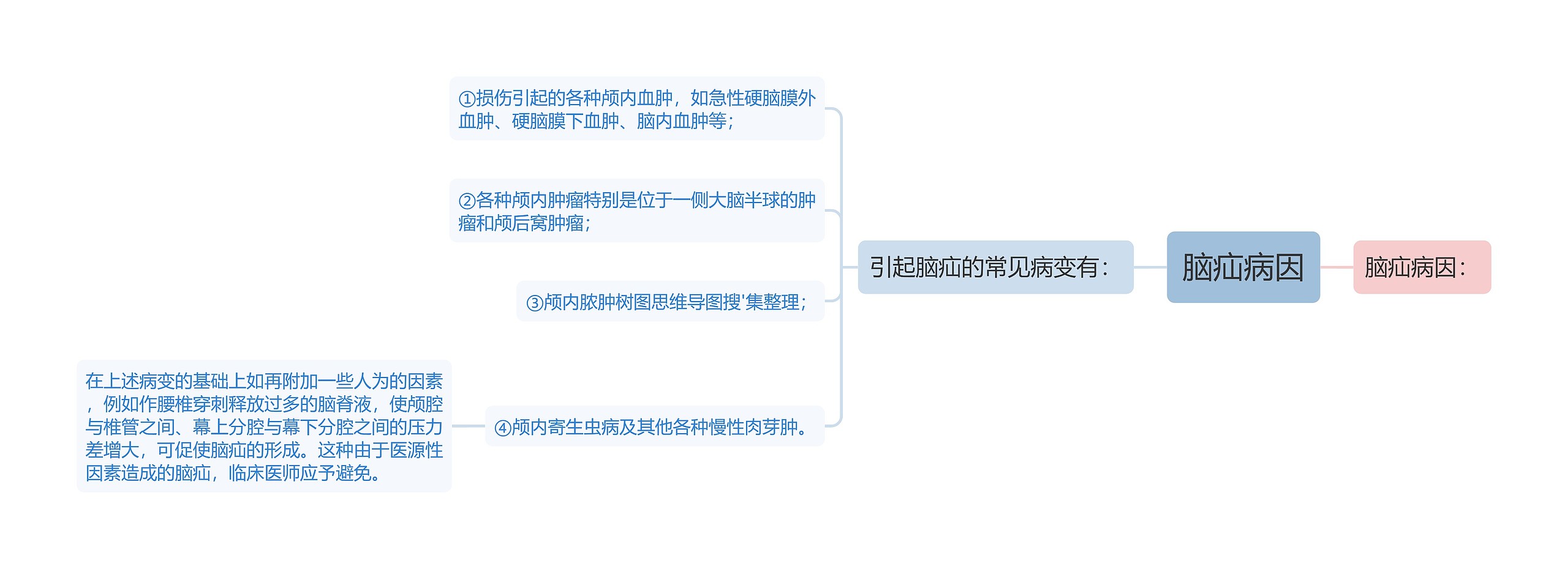 脑疝病因思维导图