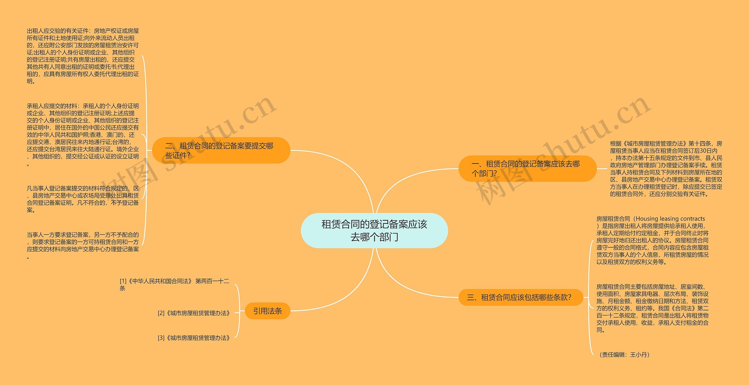 租赁合同的登记备案应该去哪个部门思维导图