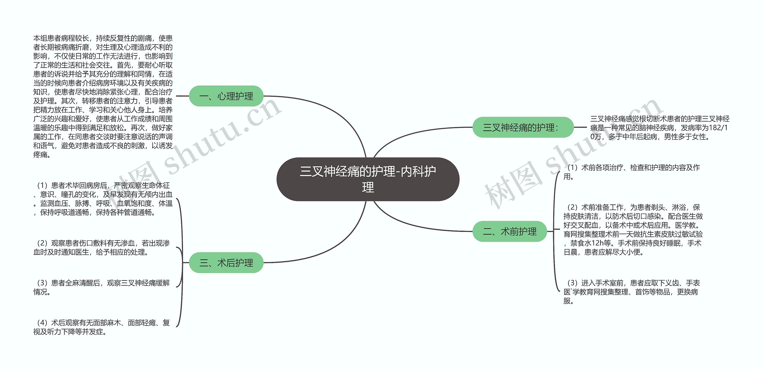 三叉神经痛的护理-内科护理