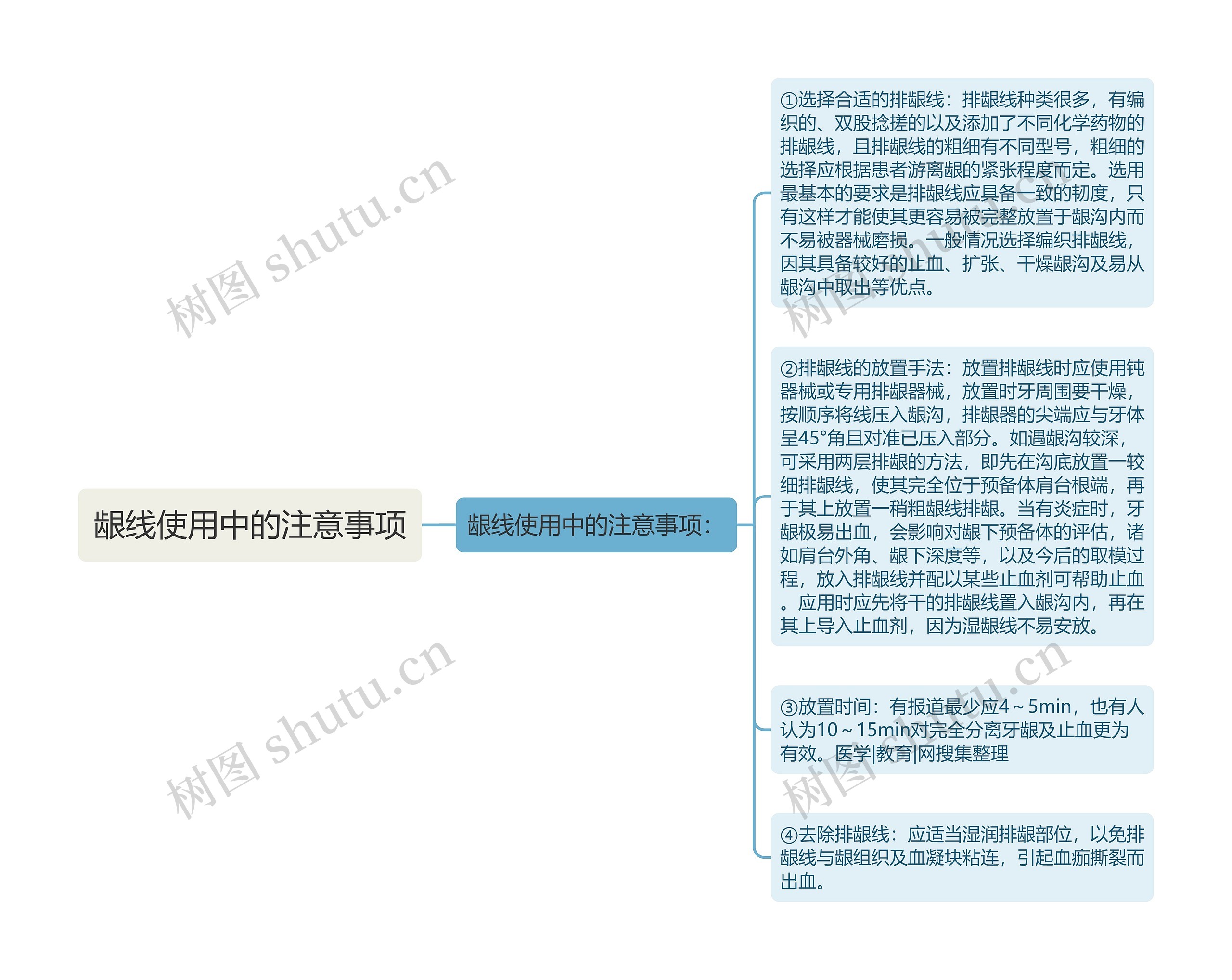 龈线使用中的注意事项