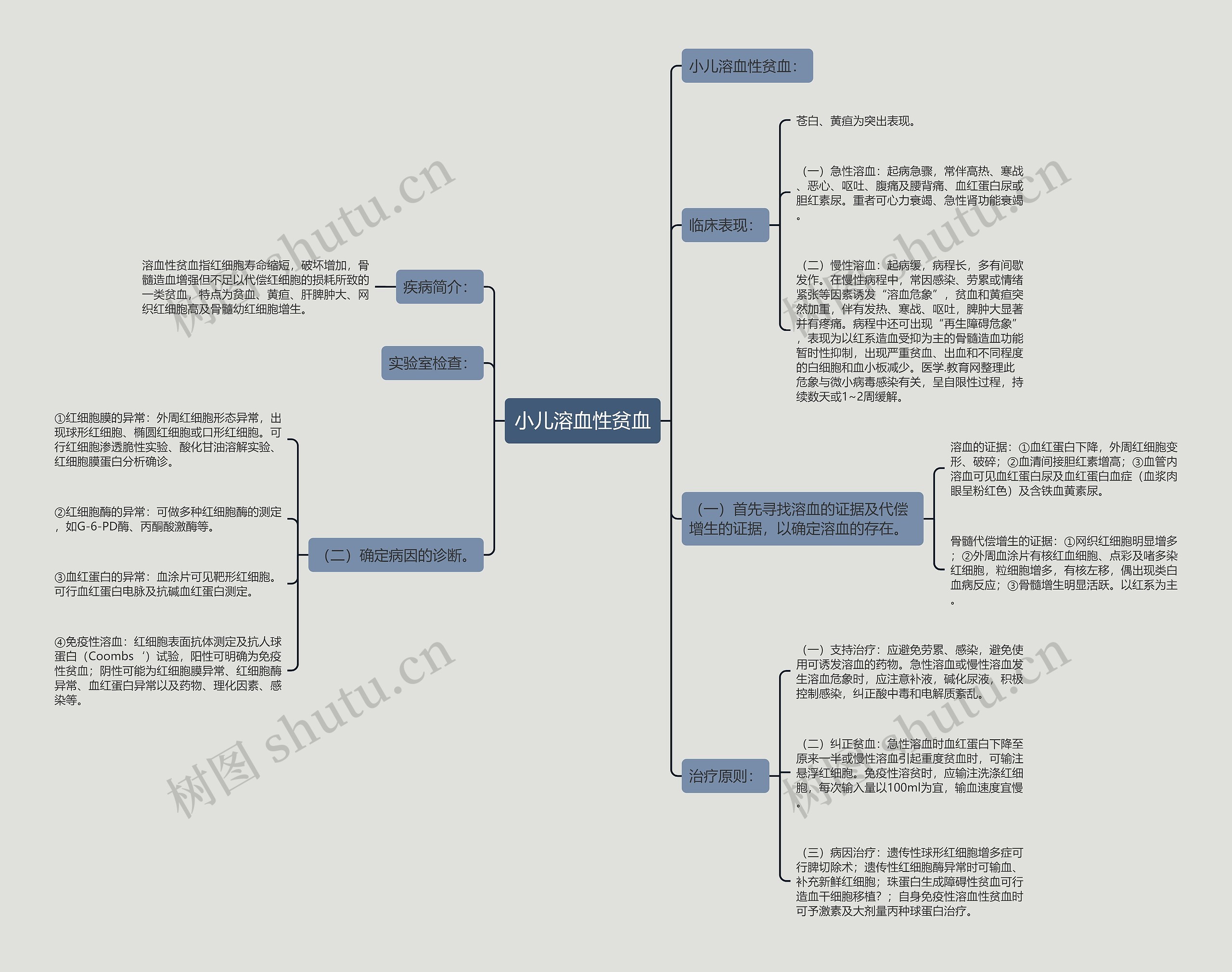小儿溶血性贫血思维导图