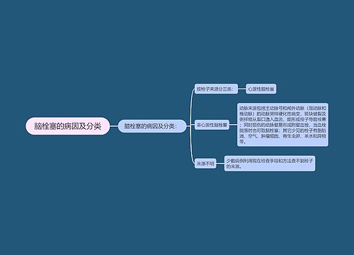 脑栓塞的病因及分类