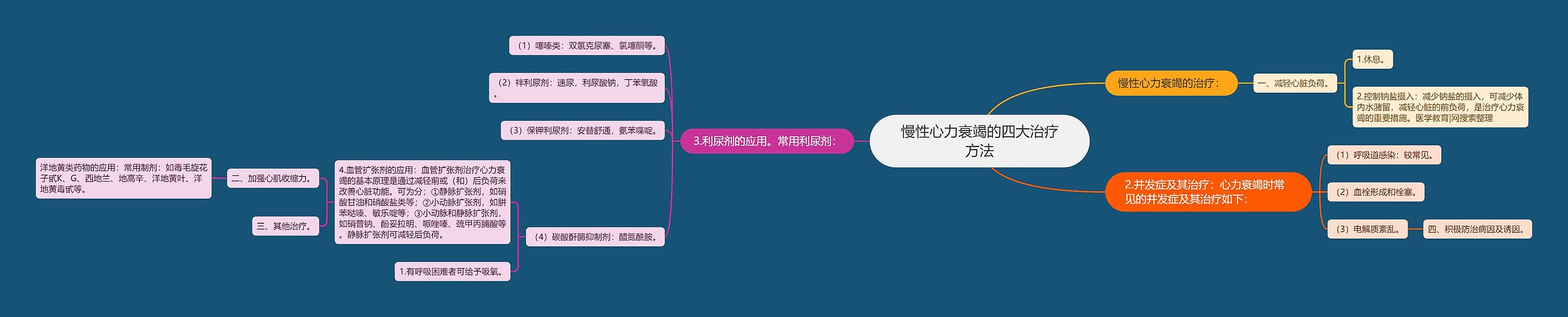 慢性心力衰竭的四大治疗方法 慢性心力衰竭的四大治疗方法