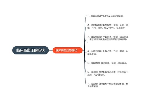 临床高血压的症状