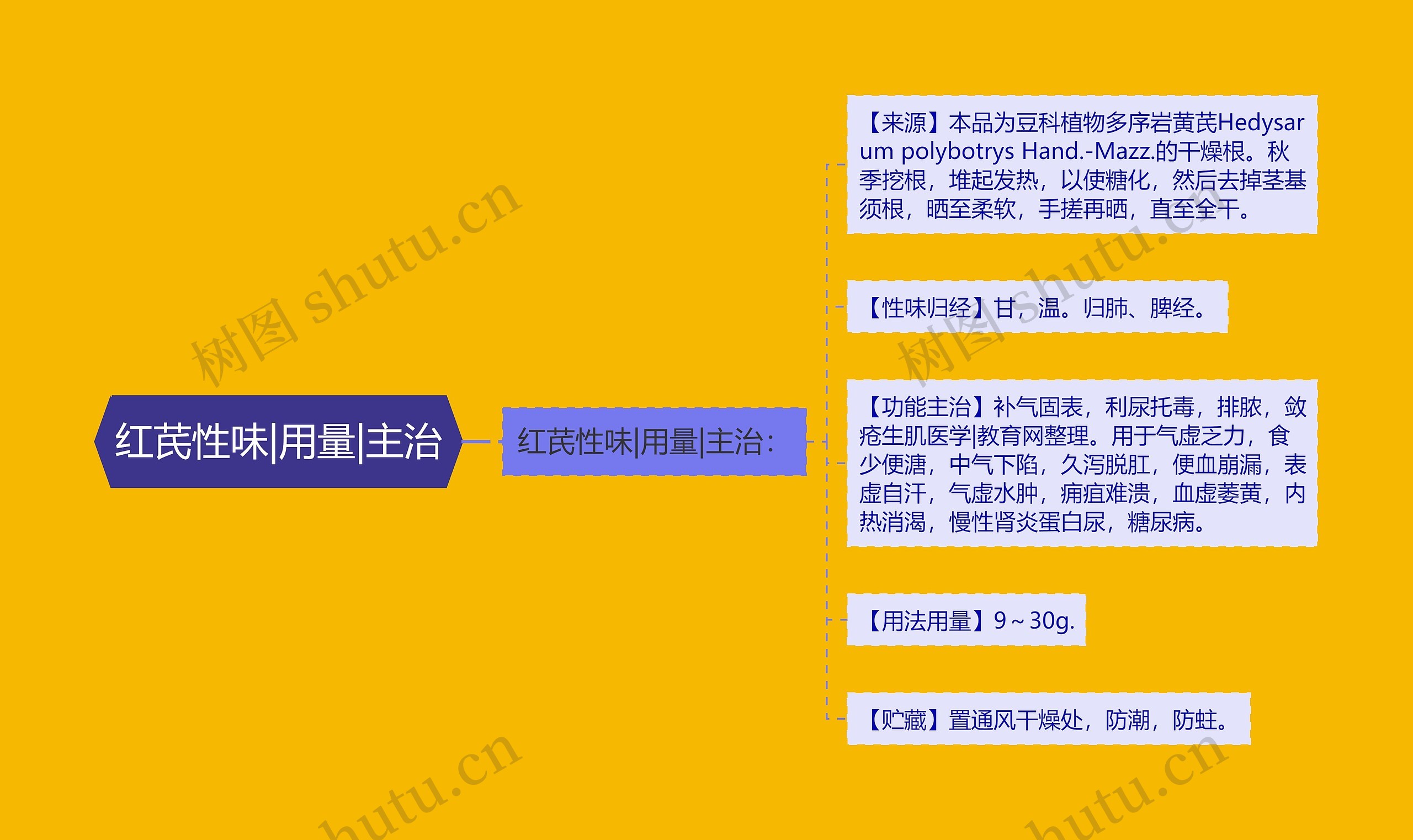 红芪性味|用量|主治 红芪性味|用量|主治