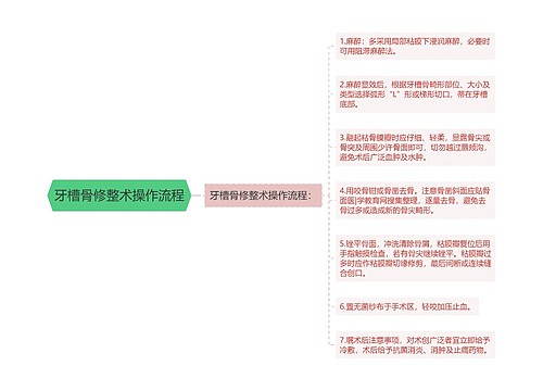 牙槽骨修整术操作流程