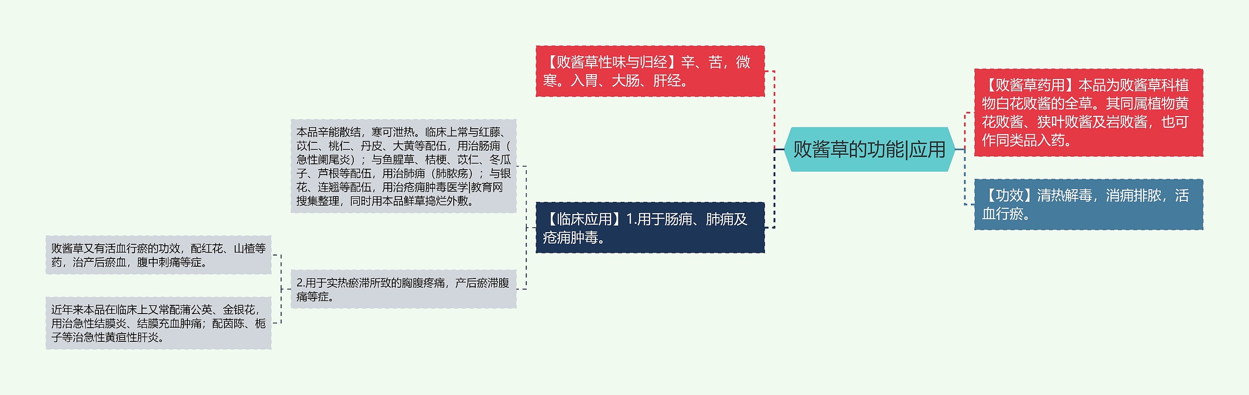 败酱草的功能|应用 败酱草的功能|应用